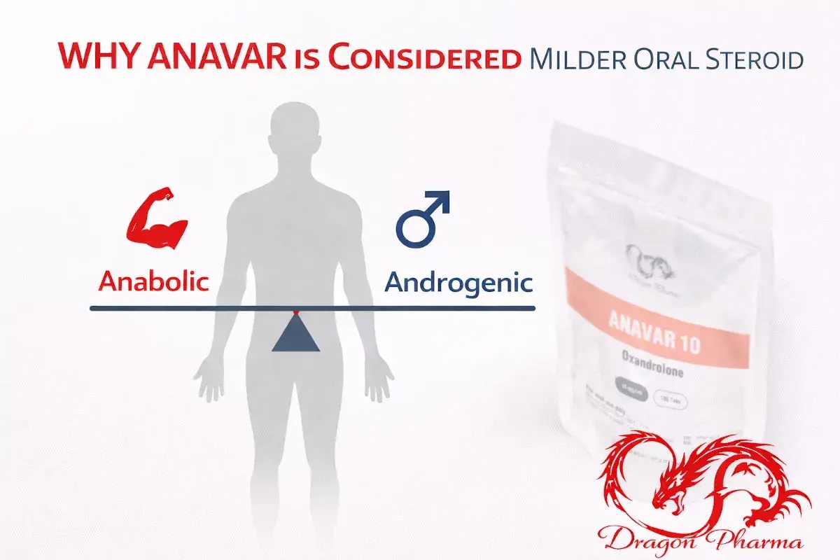 Why Anavar Is Considered a “Milder” Oral Steroid